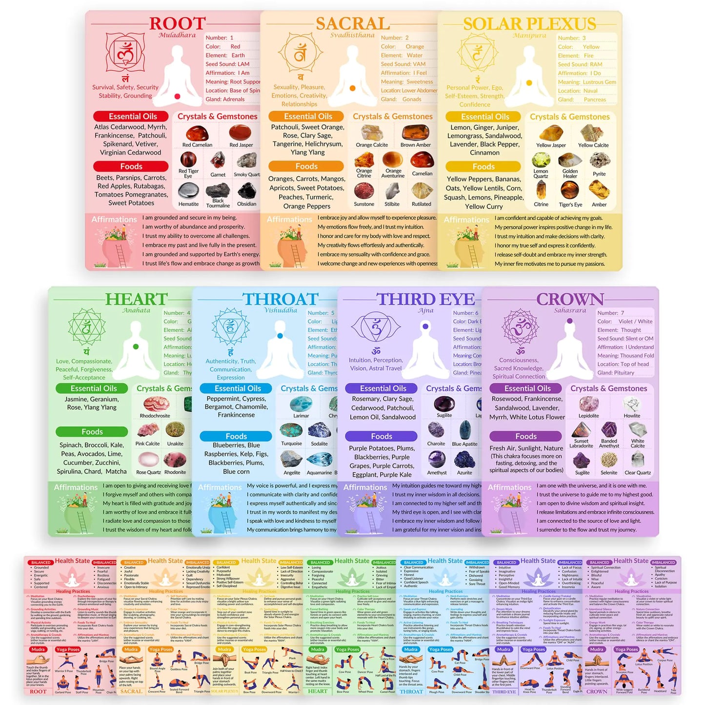 7 Chakras Cards Double-Sided Quick Reference Guide for Chakra Healing Meditation & Yoga Cards with Crystals Essential Oils Affirmations Yoga Poses etc. - Beginner Friendly Spiritual Gift